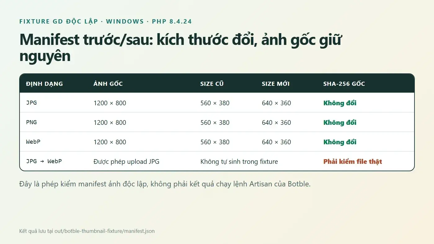 Bảng manifest ảnh JPG PNG WebP trước và sau khi đổi kích thước thumbnail