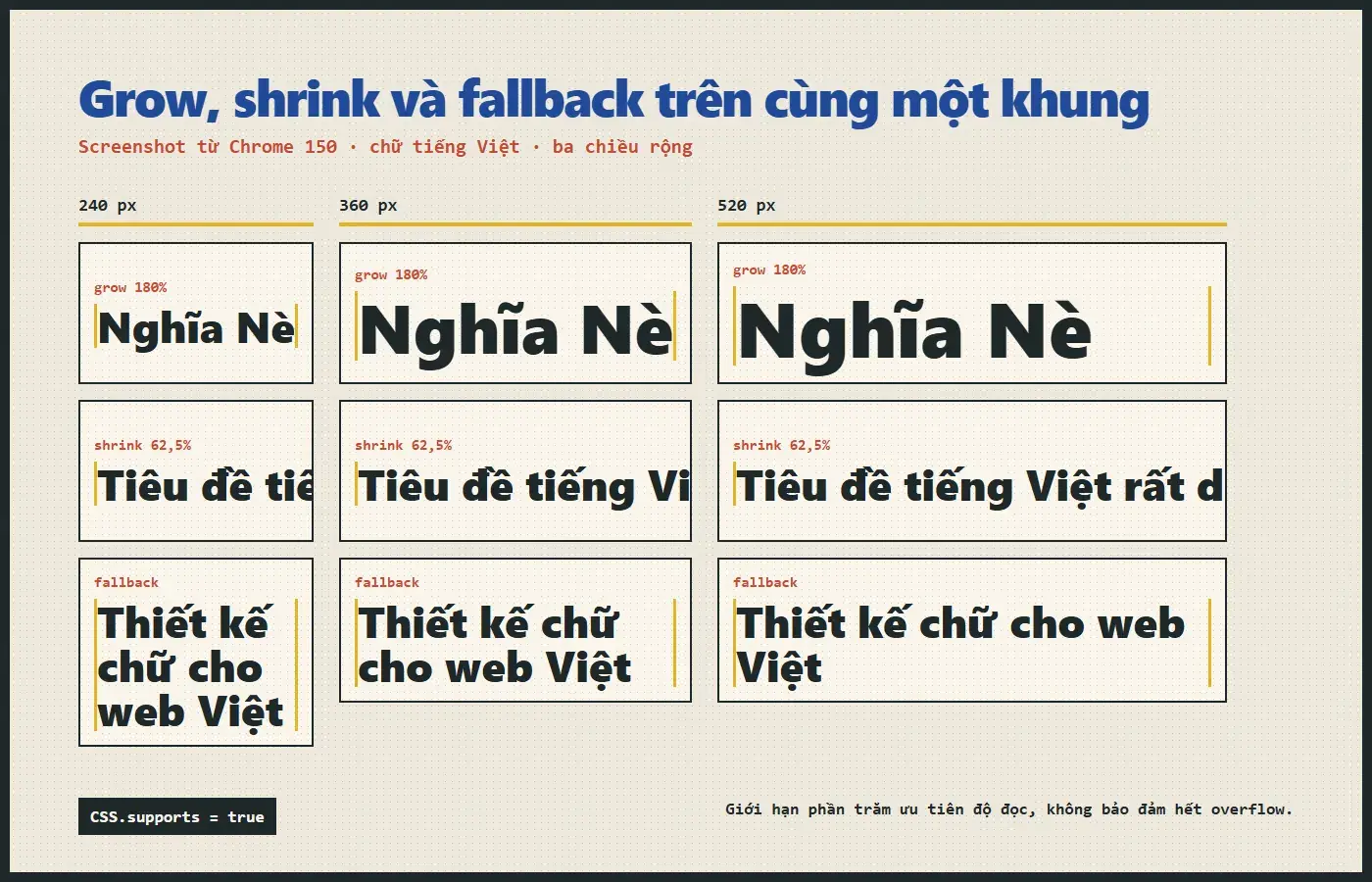 So sánh grow, shrink và fallback của CSS text-fit ở khung 240, 360 và 520 pixel
