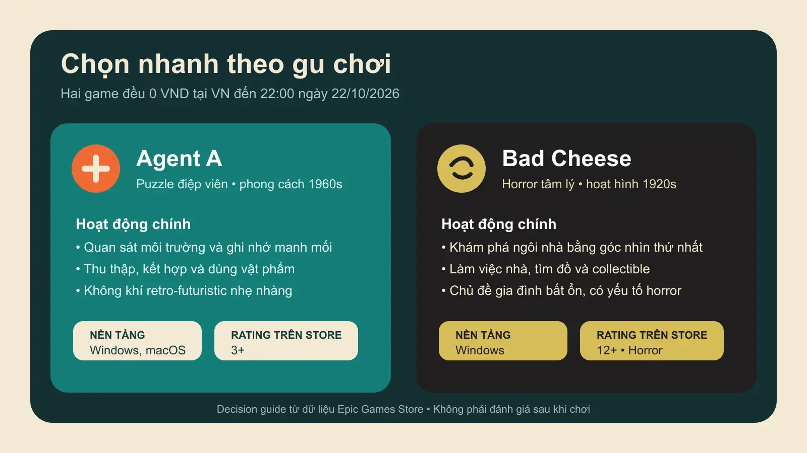 Ma trận chọn Agent A cho puzzle quan sát hoặc Bad Cheese cho horror tâm lý
