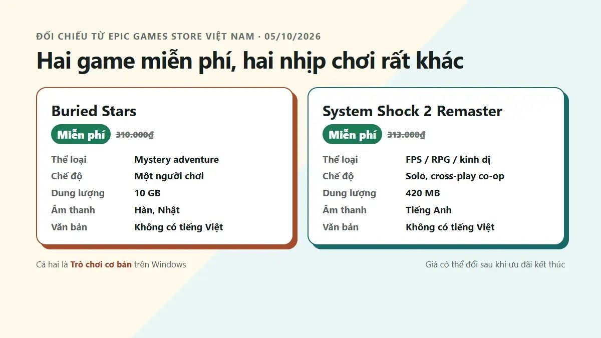 So sánh Buried Stars và System Shock 2 Remaster về thể loại, chế độ, dung lượng và ngôn ngữ
