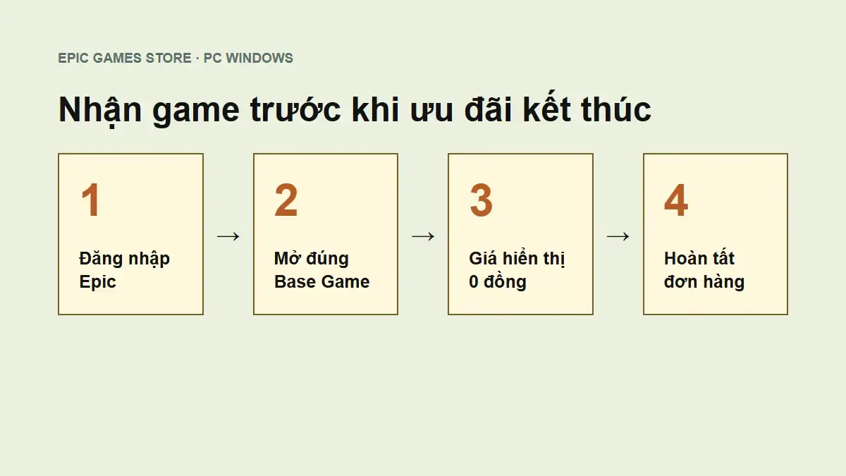Bốn bước nhận Caravan SandWitch miễn phí trên Epic