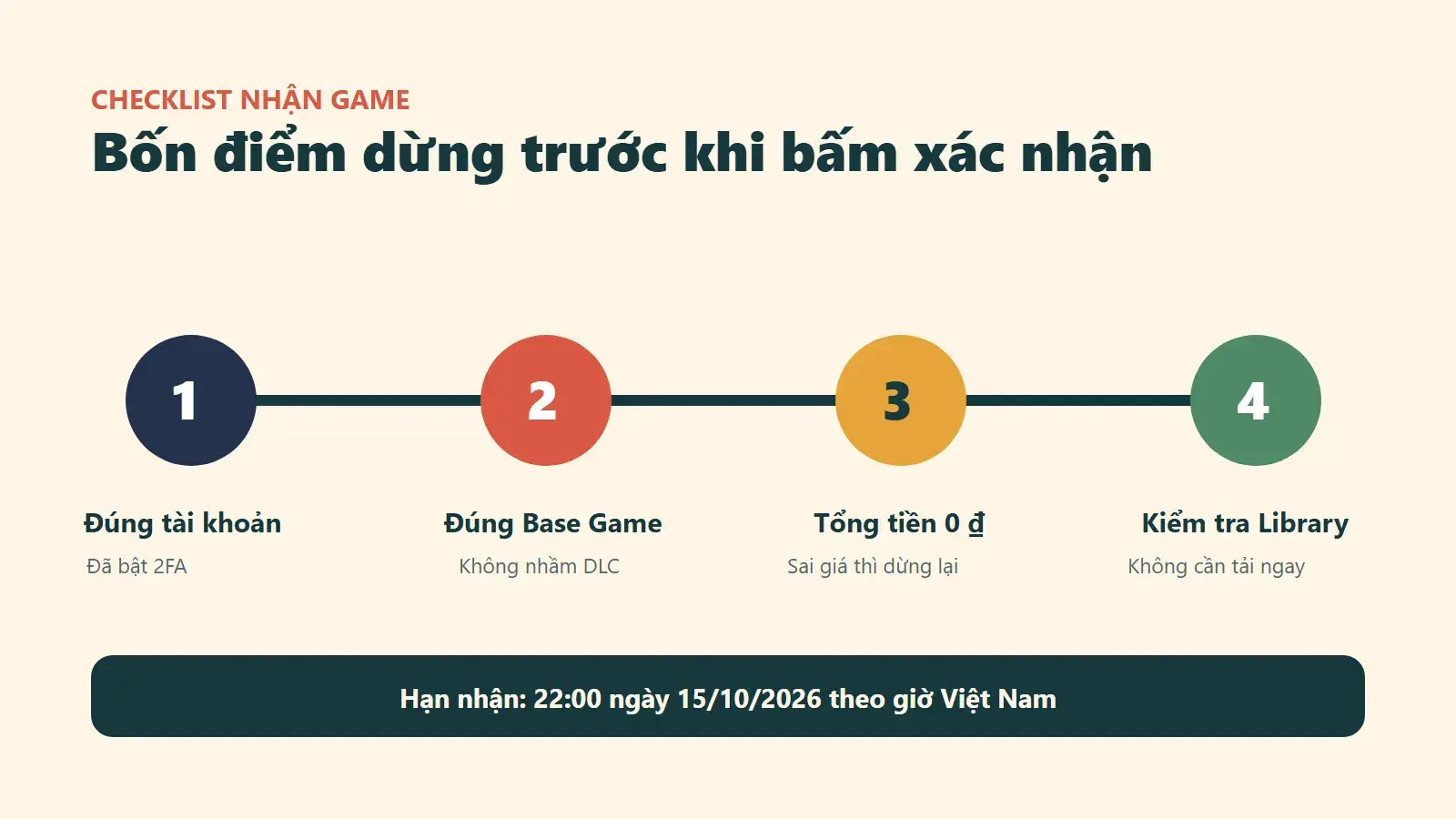 Bốn bước nhận đúng base game miễn phí trên Epic và xác nhận game trong thư viện