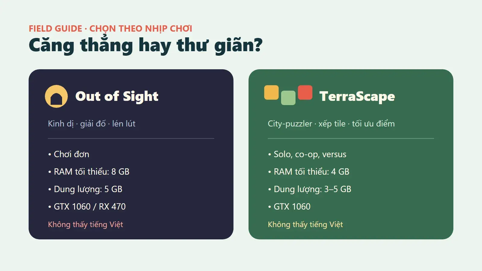 Field guide so sánh Out of Sight và TerraScape về nhịp chơi, chế độ, RAM và dung lượng