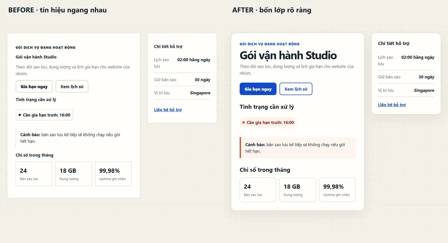 So sánh cùng trang gói dịch vụ trước và sau khi sửa phân cấp thông tin