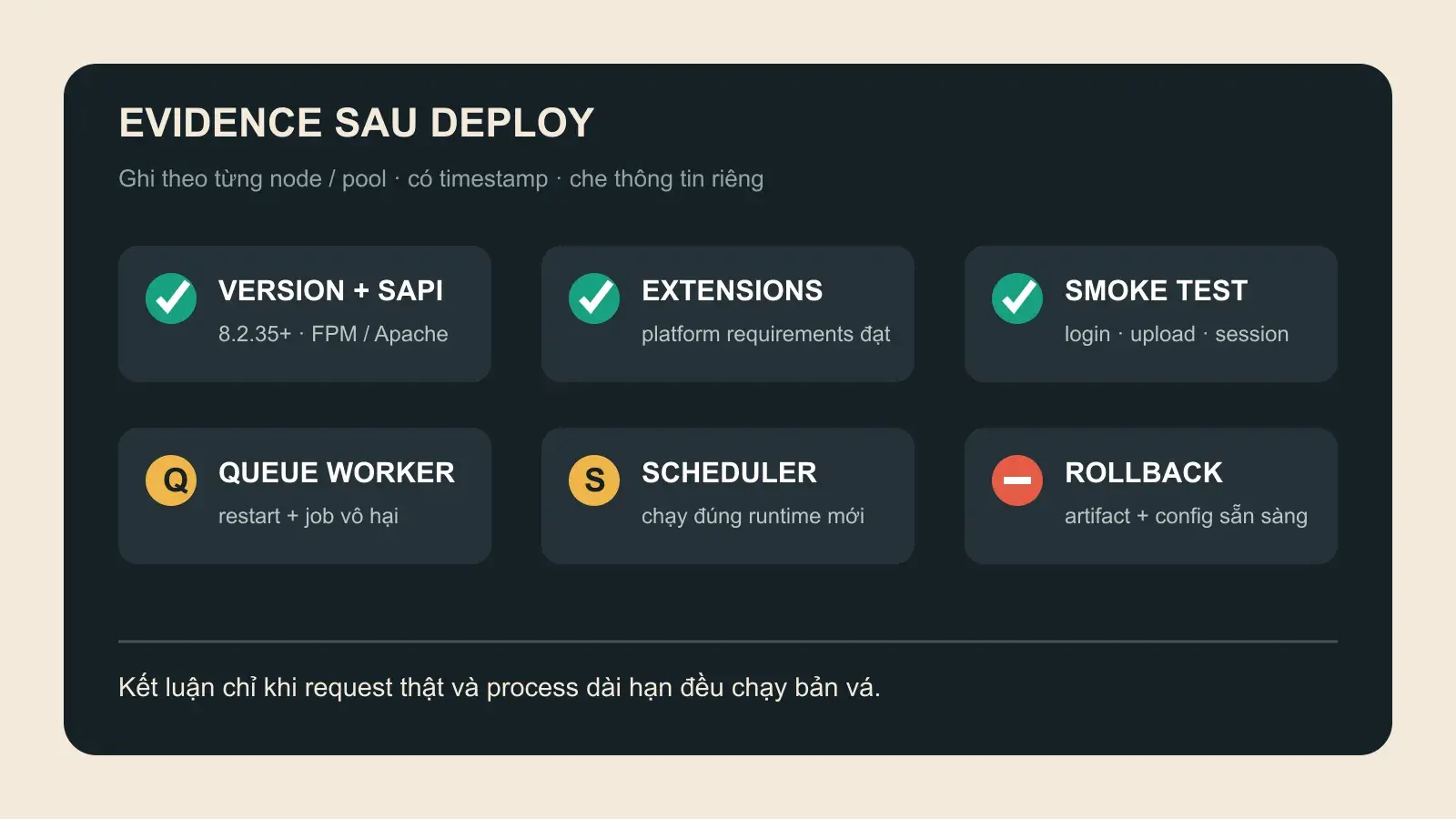 Checklist sau deploy gồm phiên bản SAPI, extension, smoke test, queue worker, scheduler và rollback