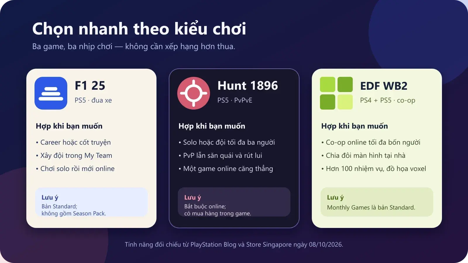 Ma trận chọn F1 25, Hunt Showdown 1896 hoặc EDF World Brothers 2 theo kiểu chơi
