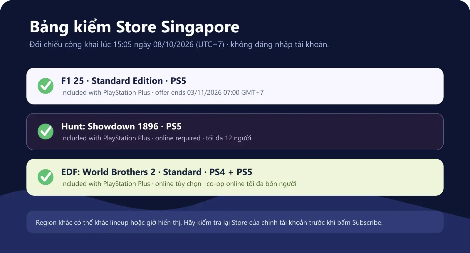 Bảng kiểm trạng thái Included with PlayStation Plus của ba game trên Store Singapore