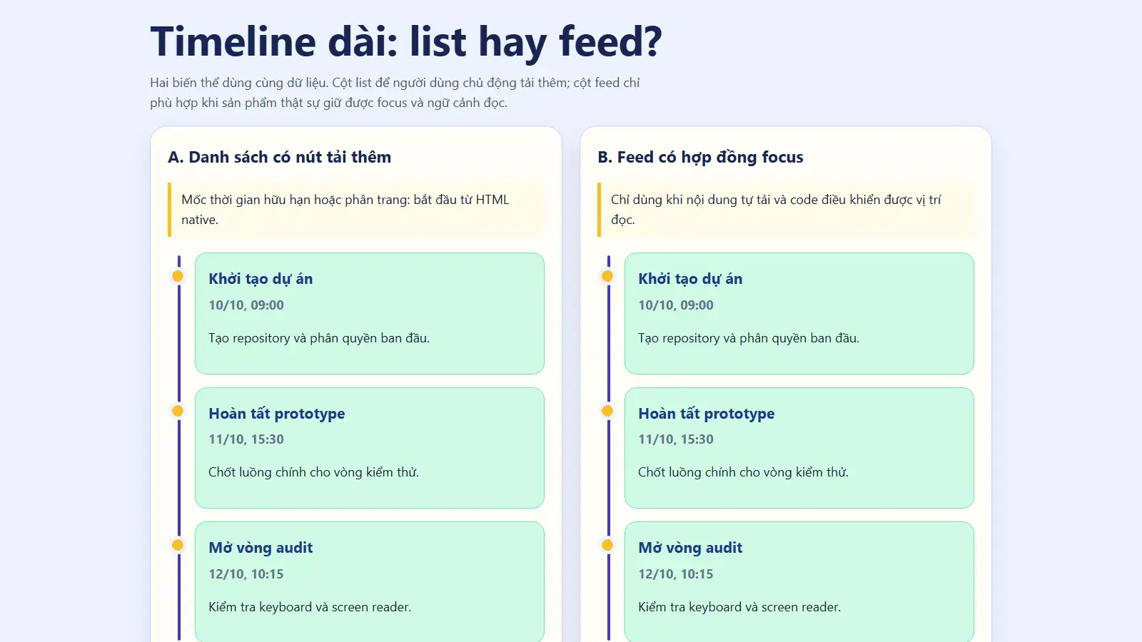 Fixture A B đặt timeline dạng danh sách cạnh feed có article focus được